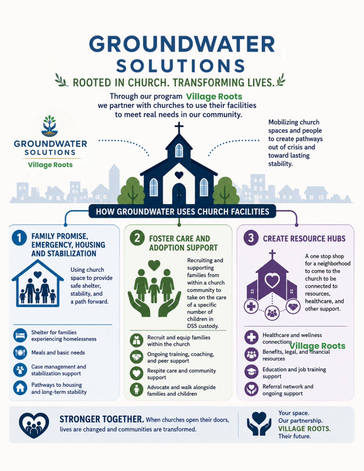 Village Roots program overview: Family Promise, Foster Care & Adoption Support, and Resource Hubs